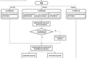 基于温度耦合模型的锂离子电池寿命状态估计方法