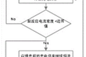 基于降阶电化学老化模型的锂电池脉冲充电方法及系统