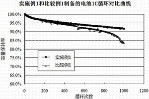 动力储能聚合物锂离子电池