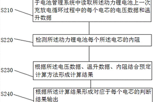 动力锂电池电芯的测量方法