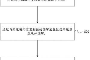 用于锂离子电芯的脱水方法和脱水设备