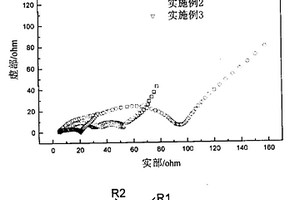 锂离子电池用电解液