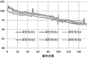 三维网络阻燃硅凝胶电解质及其制备方法、凝胶锂离子电池的制备方法