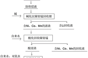 三元正极材料酸浸液分离回收锂与镍钴锰的方法