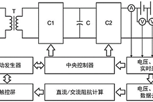 锂电池可控宽频带阻抗测量方法及装置