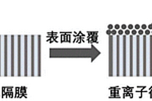 基于重离子径迹膜的适宜于液态电解质的锂离子电池隔膜及其制备方法