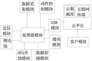 工业车辆用锂电智能互联系统