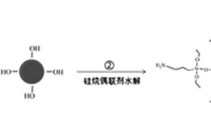 复合正极材料及其制备方法以及锂离子电池