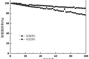 膜电极和固态锂电池及其制备方法