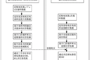 统一的锂离子电池SOC、SOH和RUL的联合估计方法及系统