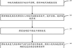 二硫化钼包覆锂镧锆氧复合固态电解质材料及其制备方法