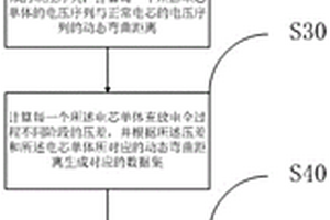 锂离子电池的虚焊检测方法