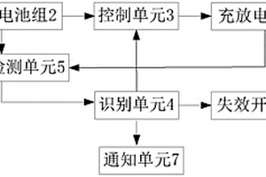 充放电同口的多串锂电池组保护失效的控制电路