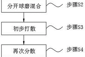 提升锂电池低温性能的混合工艺