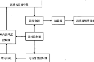 起重机转场供电节能的锂电池系统