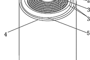 圆柱形锂电池的电芯结构