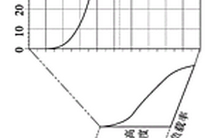 具有优异接着性的铜箔