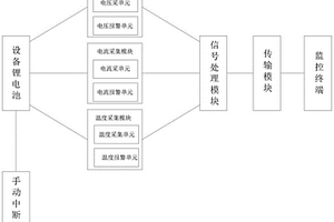 锂电池工作状态实时监控系统