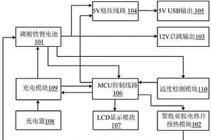 带预热功能的磷酸铁锂应急电源
