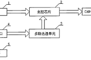 锂电池包温度控制系统