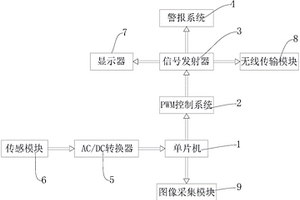 锂电池仓预警防火保护系统