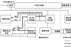 燃料电池锂电池混合电动汽车动力系统综合测试装置