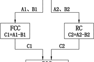 磷酸锂铁电池组电量显示管理系统