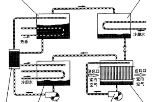 直冷式冷风蒸发器溴化锂吸收式冷水机组