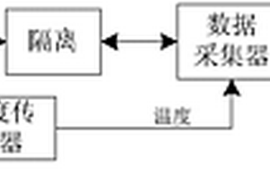 混合动力车用动力锂电池SOC估计器