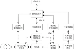 锂电光伏储能并网供电系统