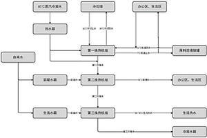 锂盐工厂的余热利用系统