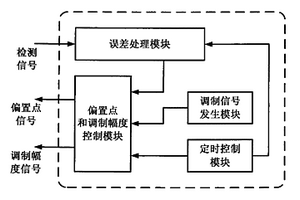 铌酸锂调制器的动态控制方法和装置