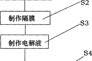 可充电的纽扣式锂离子电池及其制造方法