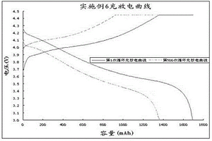 高电压电解液及使用该电解液的锂离子电池