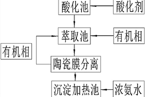 从盐湖中提取锂的离子液体萃取的方法