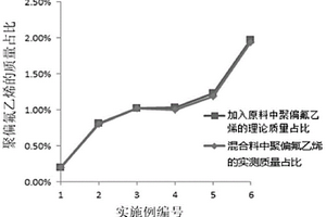 锂电池正极材料混合均匀性的测试方法