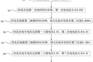 软包锂离子电池化成方法