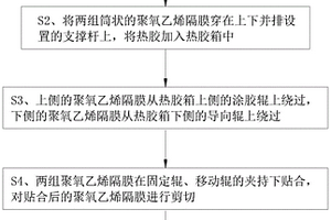 利用空压装置制备锂电池隔膜加工工艺