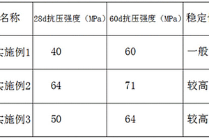 锂矿浸出渣在建材行业应用的方法