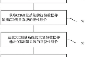 锂离子电池涂布CCD测量系统动态稳定性的评价方法