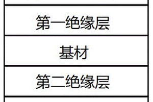 提高锂离子电池安全性的集流体及其制备方法和应用