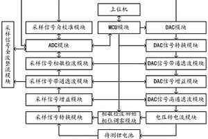 锂电池交流内阻检测系统