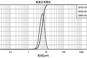 一次大颗粒富锂锰基前驱体的制备方法