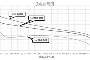 高性能倍率型锂离子电池及其制备方法