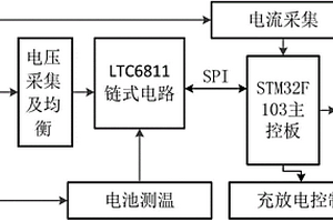 矿用锂电池组管理系统采集单元