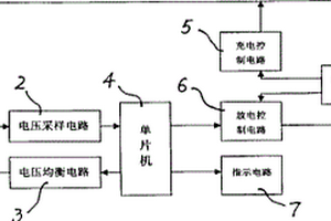 低温聚合物锂蓄电池组