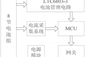 锂离子电池电源管理系统