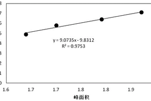 确定锂离子电池达到一定循环寿命所需电解质含量的估算方法