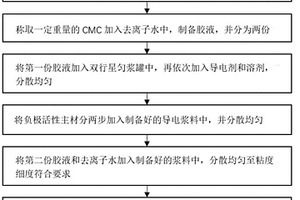 锂离子电池负极浆料的匀浆工艺