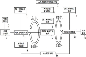 应用于锂金属电池的充放电系统